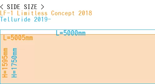 #LF-1 Limitless Concept 2018 + Telluride 2019-